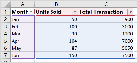 Columns with data in Excel.