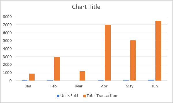 Chart tracking two different data sets.