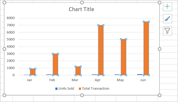 Selecting a data set on a chart.