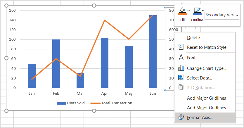 Total Transactions axis to display dollar signs.