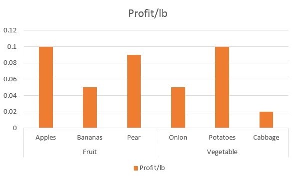 chart, bar chart