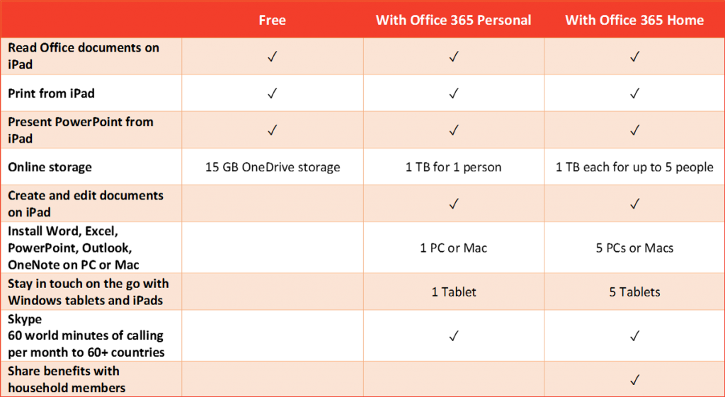 Office for iPad purchase plans