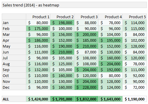 Powerful Excel features 2