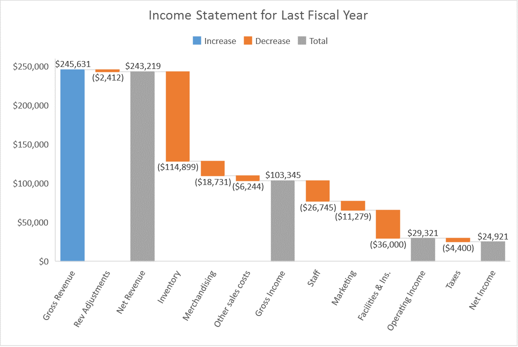 Introducing new and modern chart types now available in Office 2016 Preview 2