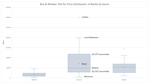 Introducing new and modern chart types now available in Office 2016 Preview 5