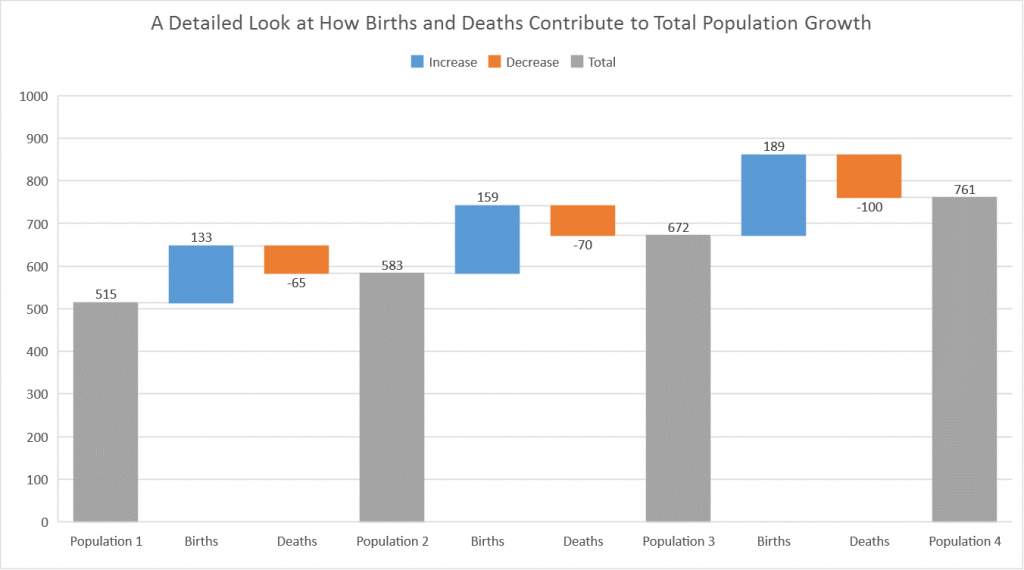 Introducing the Waterfall chart 13