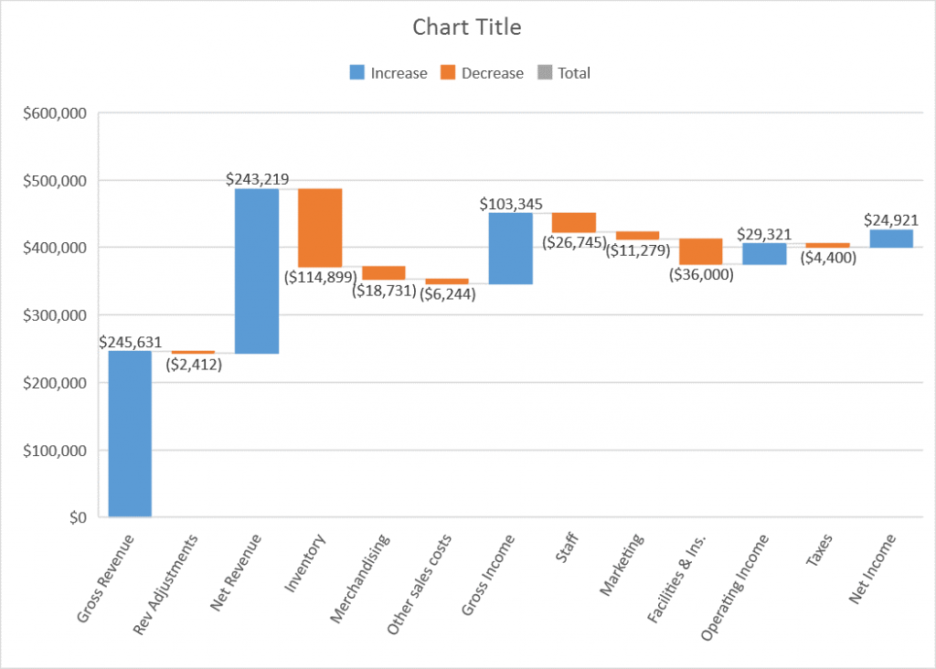 Introducing the Waterfall chart 5