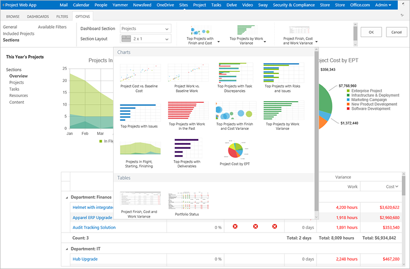 New Office 365 Project Portfolio Dashboard apps are live 1