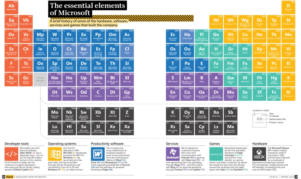 A group of colorful squares with text