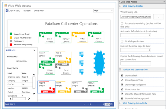 Call Center operation