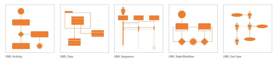 UML Diagrams: Activity, Class, Sequence, State Machine and Use Case