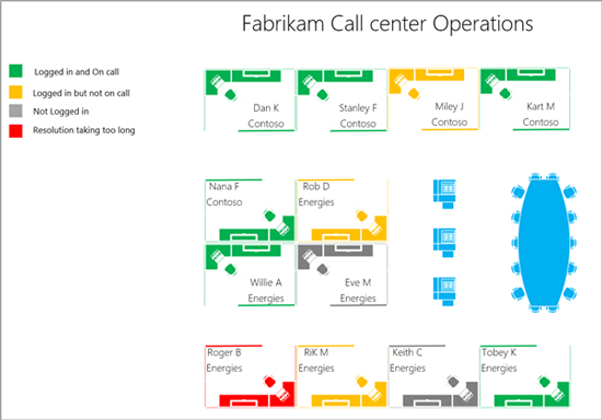 Call Center operation