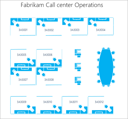 Call Center operation