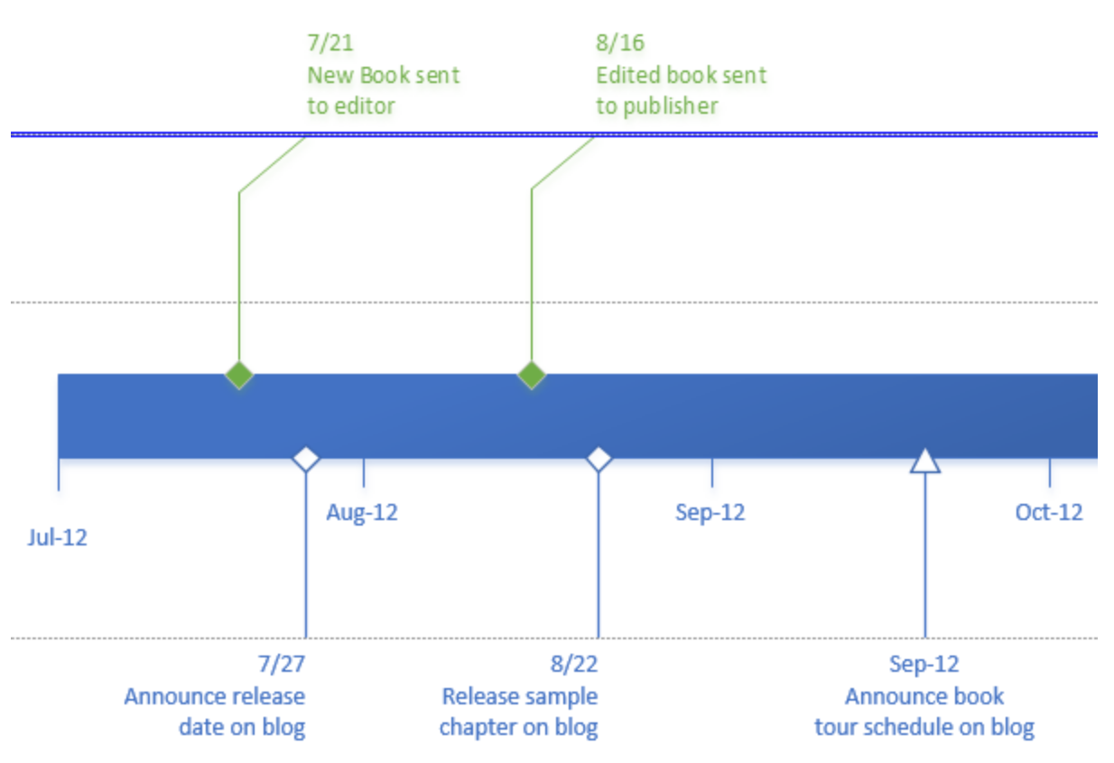 Move guide to adjust row of milestones