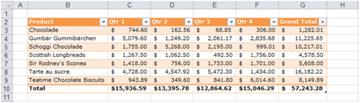 Data in an Excel table format Data in an Excel table format