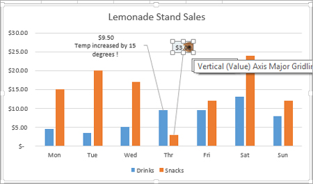 Lemonade Sale