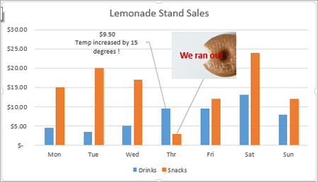 Lemonade Stand Sales