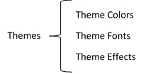 Themes include colors, fonts and effects Themes include colors, fonts and effects